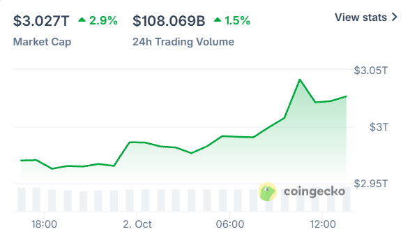 Crypto Market October 02