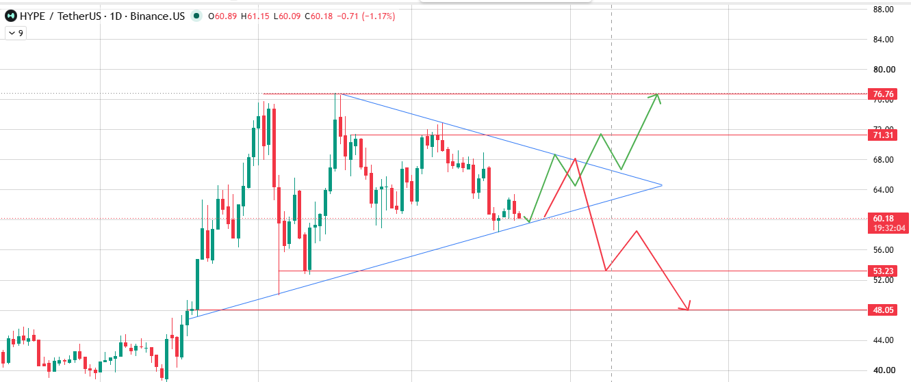 daily chart analysis