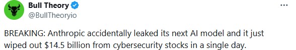 Claude Mythos Leak Triggered Cybersecurity Stocks Hard Claude Mythos Leak Triggered Cybersecurity Stocks Hard