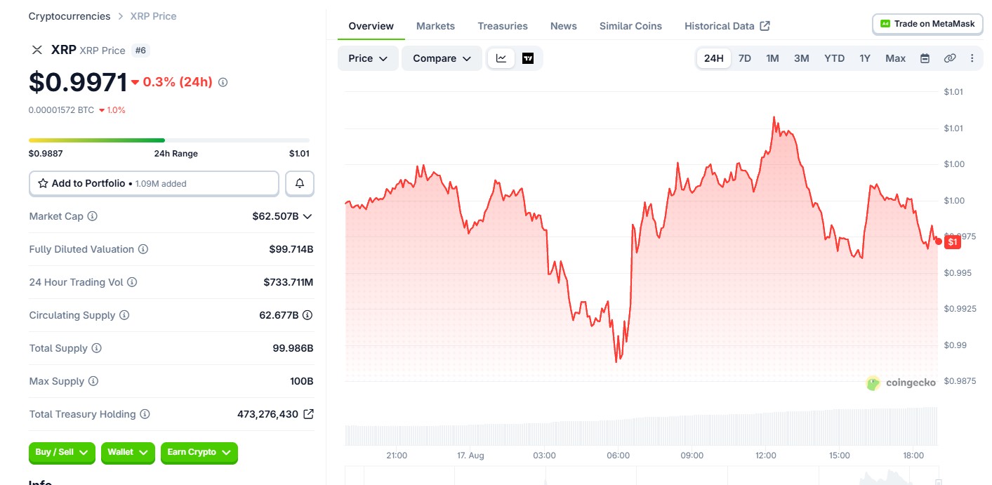 XRP Price Today 