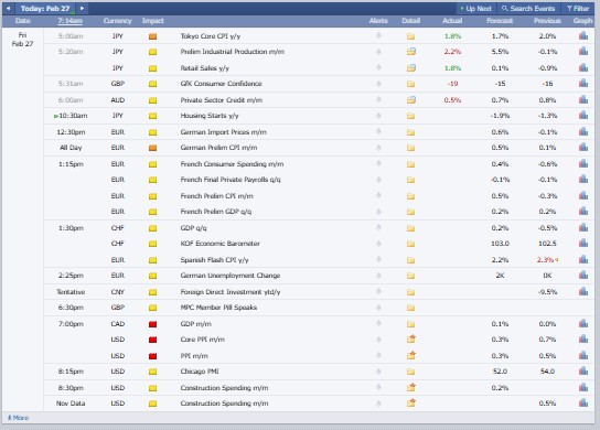 Major Crypto Market Events Today