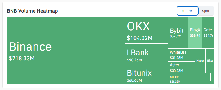 Exchange Volume