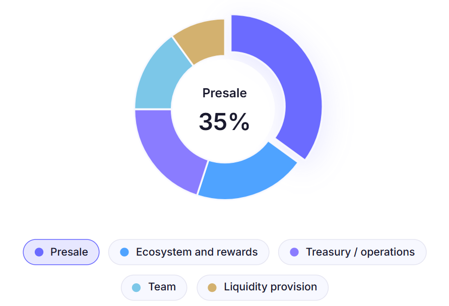CIFORUS allocation graph