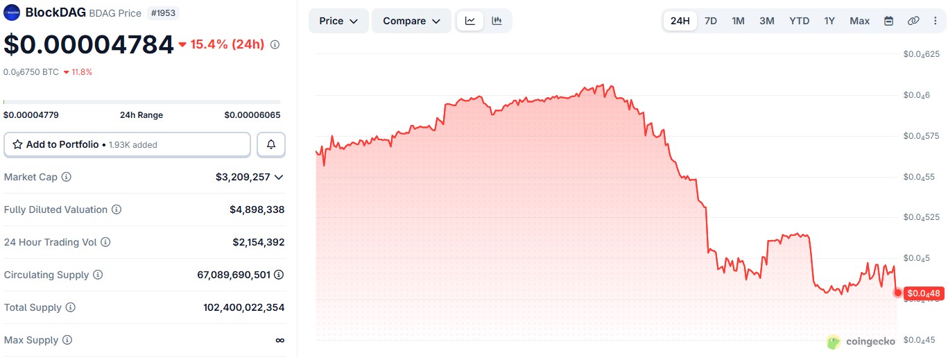BlockDAG Price Prediction