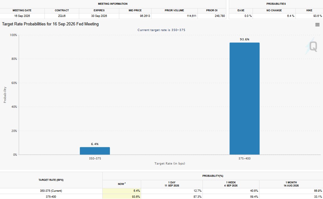 FOMC Rate Decision FOMC Rate Decision