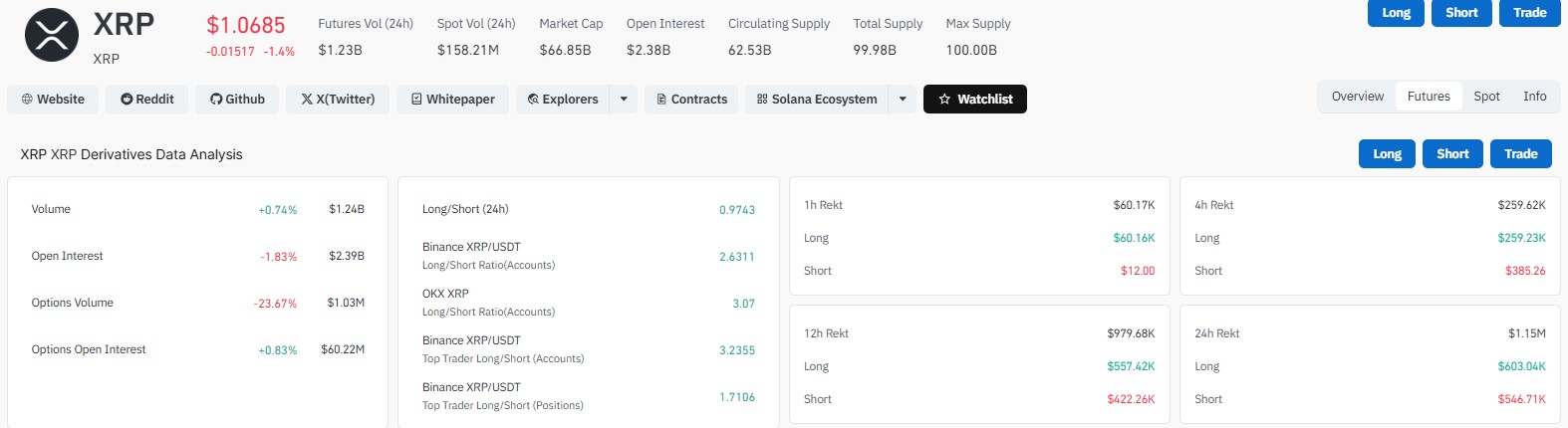 CoinGlass XRP Data