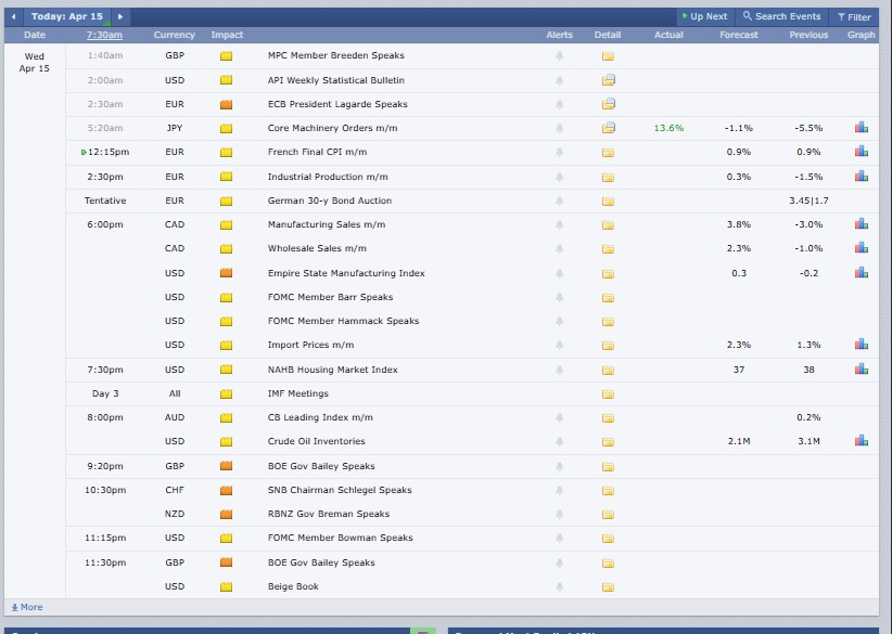 Major Crypto Market Events Today