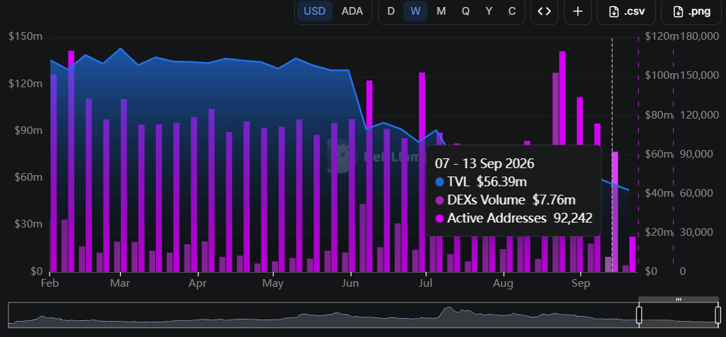 Cardano DEX Volume Cardano DEX Volume