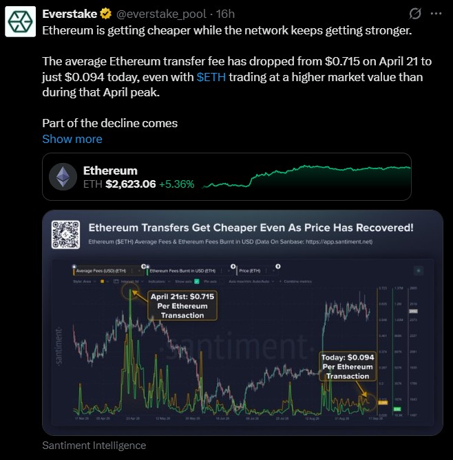 Ethereum Transfer Fees Fall Below $0.10 as Network Capacity Expands Ethereum Transfer Fees Fall Below $0.10 as Network Capacity Expands