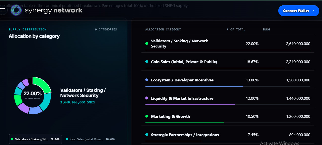 Synergy Network Tokenomics