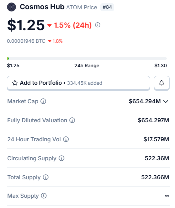Cosmos Price Today Cosmos Price Today