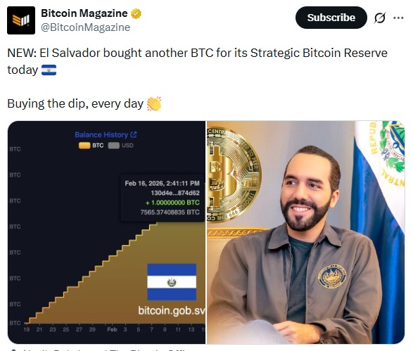 El Salvador buys bitcoin in dip