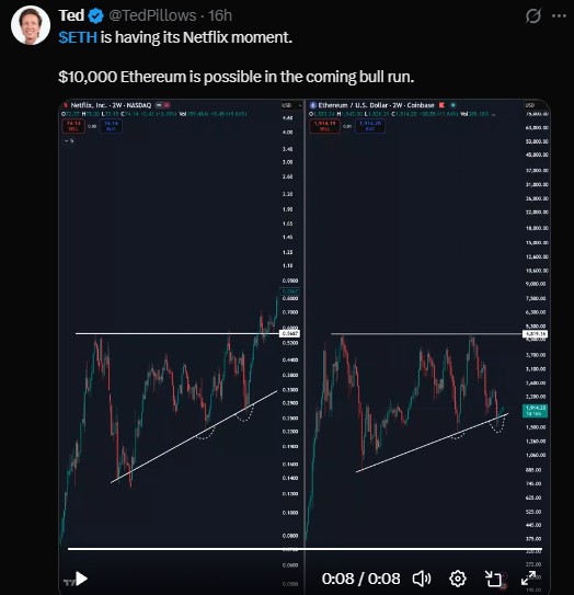 Analyst Ted Pillows compared Ethereum's current chart pattern to Netflix stock