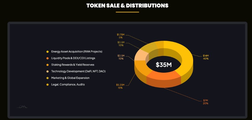 BoilToken (BOIL) Tokenomics BoilToken (BOIL) Tokenomics