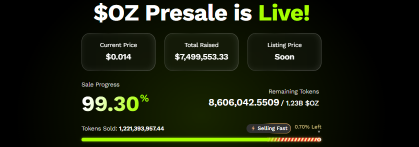 Ozak AI Presale Update Ozak AI Presale Update