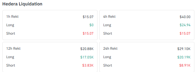 Hedera HBAR Long Short Ratio and Top Trader Positioning Hedera HBAR Long Short Ratio and Top Trader Positioning