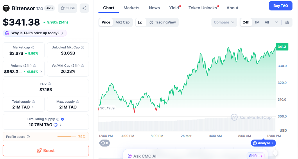 TAO price chart showing steady uptrend with strong buying support TAO price chart showing steady uptrend with strong buying support