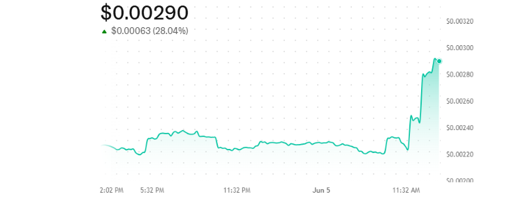 RollBlock Price Today