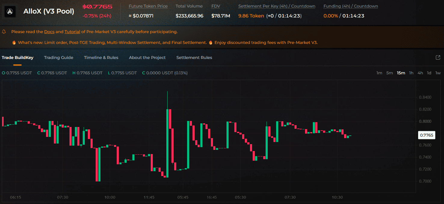 AlloX Token premarket price AlloX Token premarket price