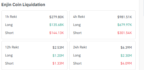 ENJIN COIN LIQUIDATION DATA COINGLASS