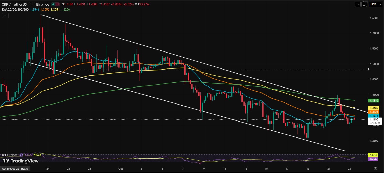 XRP/USDT PRICE CHART XRP/USDT PRICE CHART