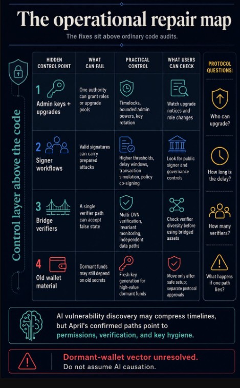 Crypto Hack News: Operation Repair