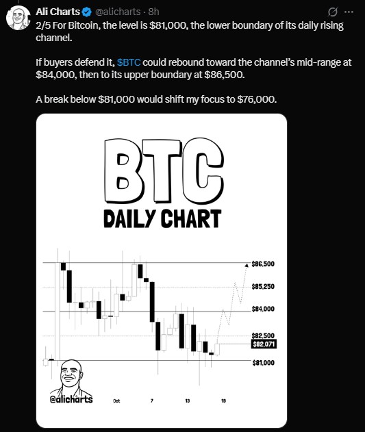 What Are the Key BTC Support and Resistance Levels? What Are the Key BTC Support and Resistance Levels?
