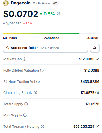Dogecoin Price Prediction: Live Market Data