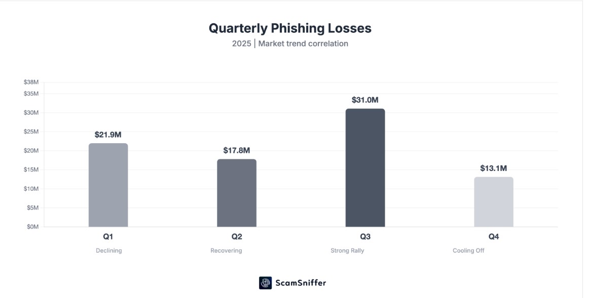 Quarterly Crypto Phishing scams2025 Quarterly Crypto Phishing scams2025