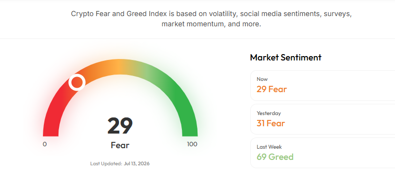 Fear and Greed Index Fear and Greed Index