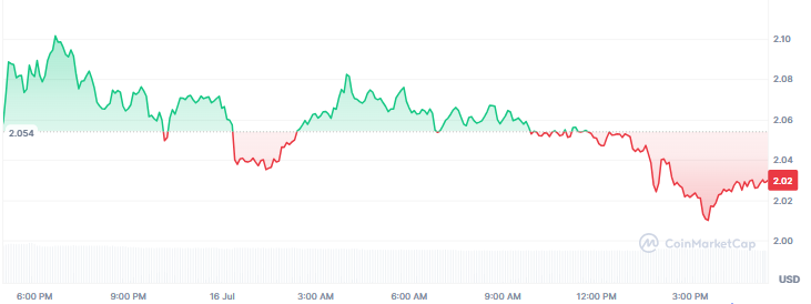 writing on July 16, 2026, NEAR was trading writing on July 16, 2026, NEAR was trading