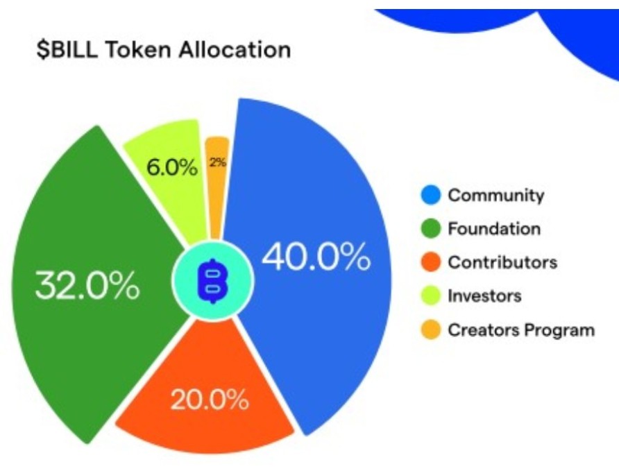  Billions network token, BILL
