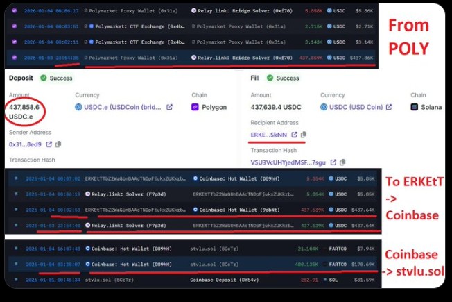 Fartcoin tokens worth $170k were withdrawn from Coinbase