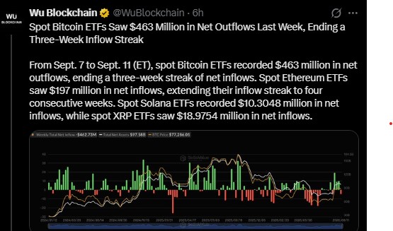 ETF DATA SoSoValue ETF DATA SoSoValue