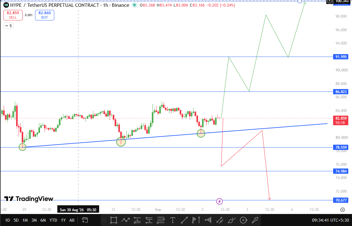 HYPE Technical Analysis and Price Forecast
