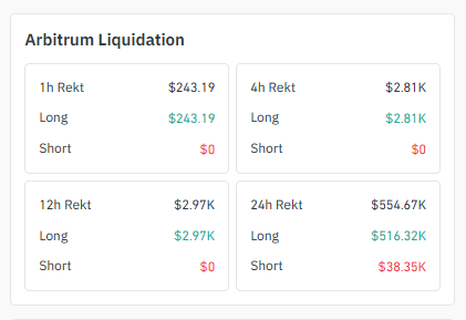 Liquidation Trends Reveal