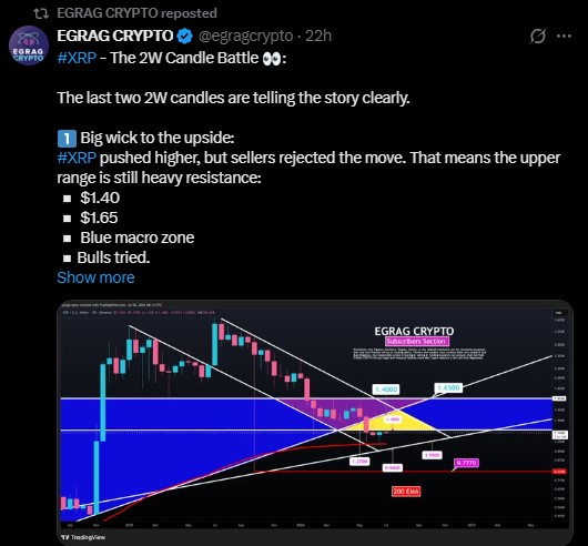 XRP 2 WEEK CANDLES BATTLE XRP 2 WEEK CANDLES BATTLE