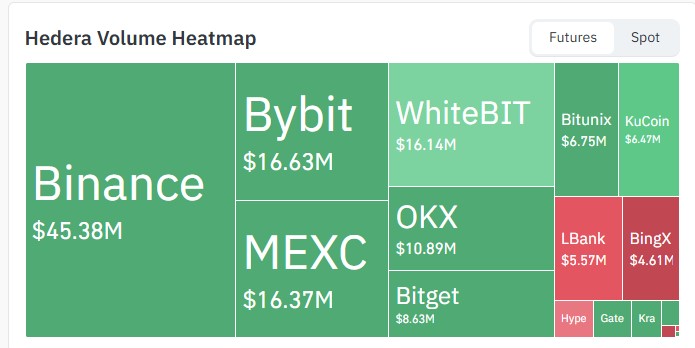 CoinGlass futures volume heatmap CoinGlass futures volume heatmap