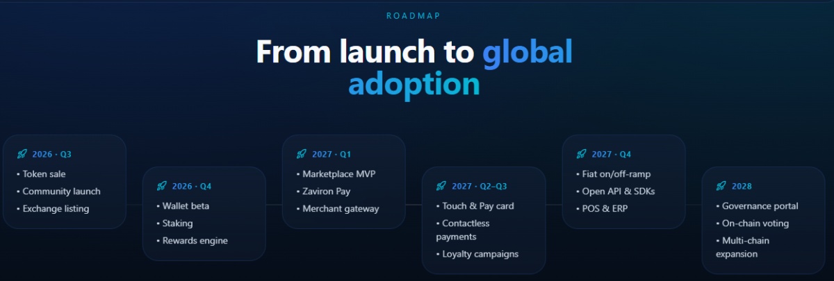 Zaviron official roadmap page