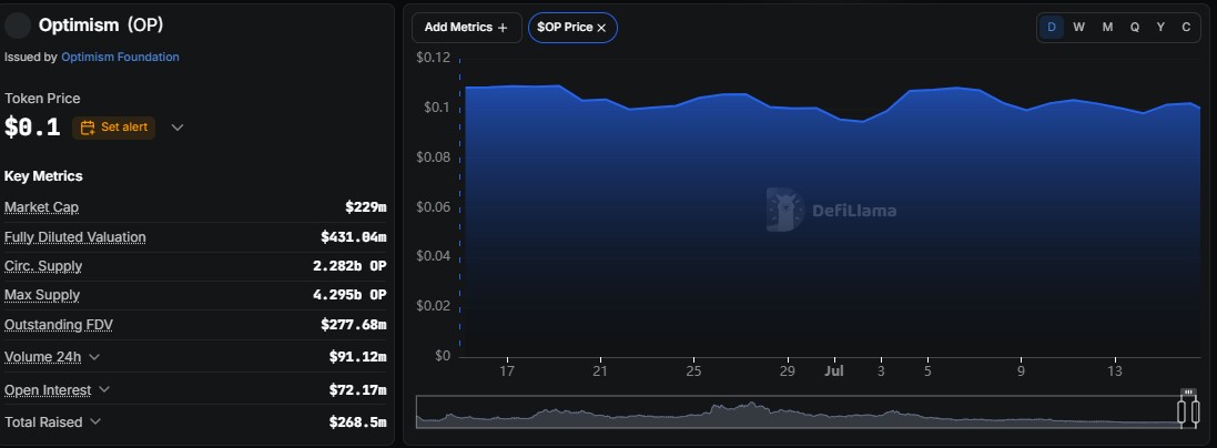 optimism defillama data for last 30 days