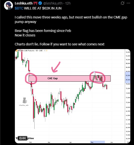 Bitcoin CME futures gap Bitcoin CME futures gap