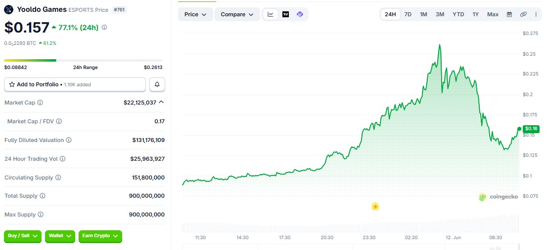 Yooldo Games Price