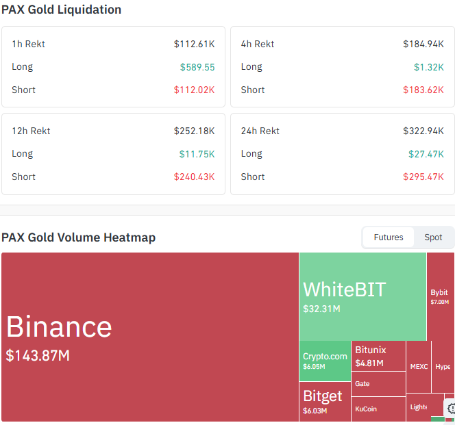 PAX Gold Liquidation and Volume Data PAX Gold Liquidation and Volume Data