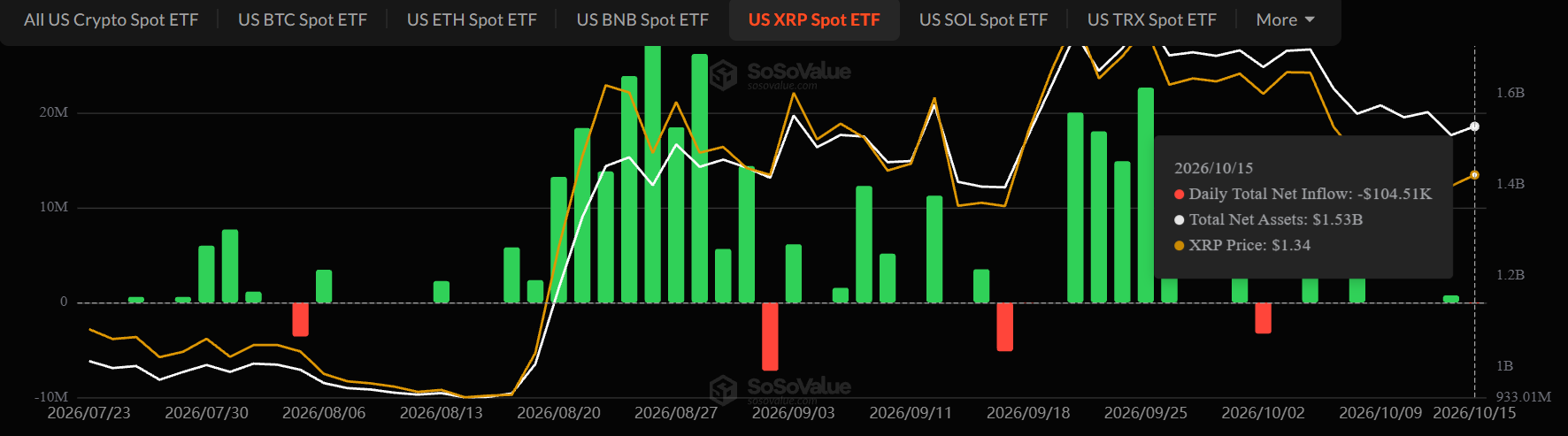 XRP ETF Outflows
