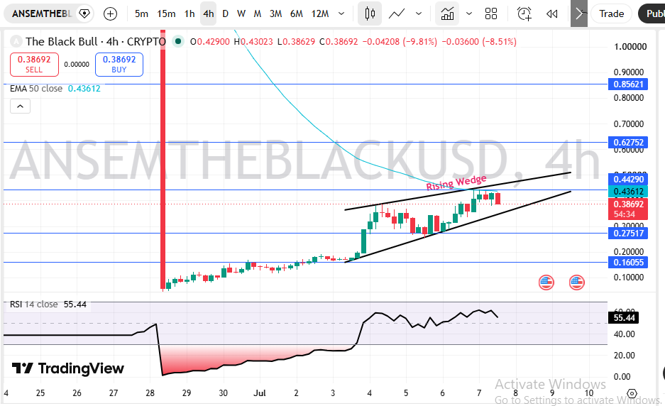 The Black Bull Technical Analysis The Black Bull Technical Analysis