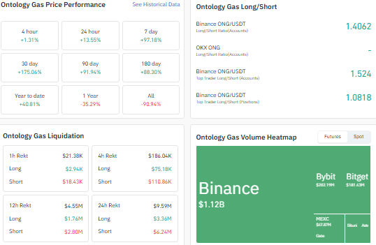 ong price data performance data heatmap liqudation data ong price data performance data heatmap liqudation data