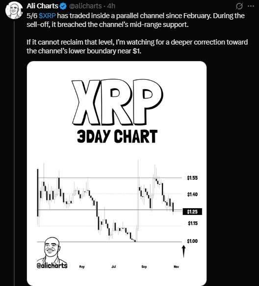 XRP Touches $1.20 XRP Touches $1.20