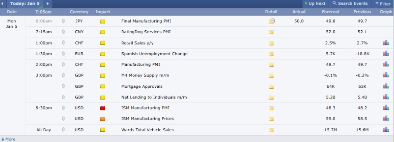 Major Crypto  Events Today
