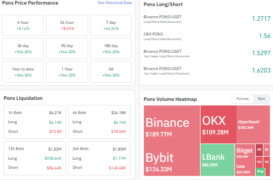 PONS drop reason, Pons crypto analysis