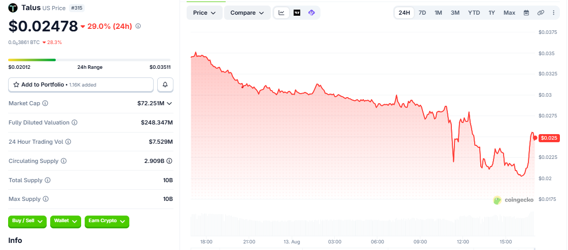 US/USD price chart CoinGecko